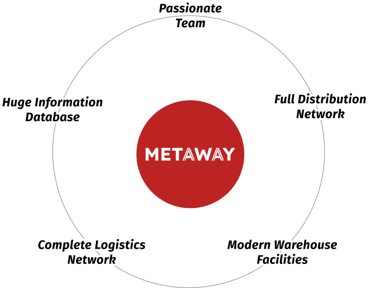 Our Approach